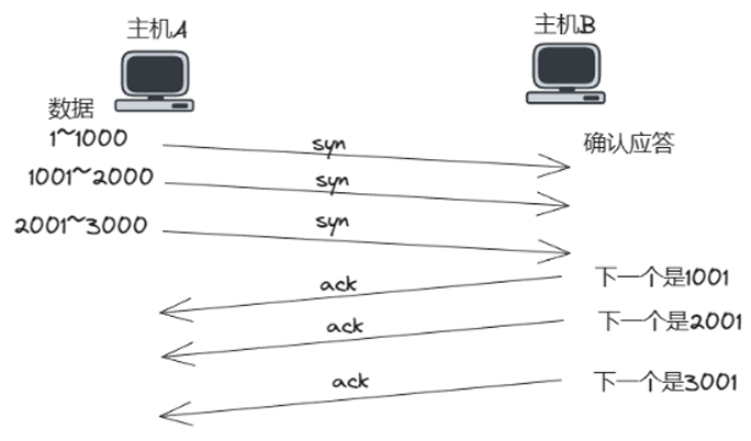 image-20231027001739792